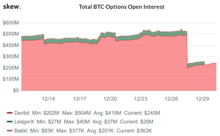 btc-Options