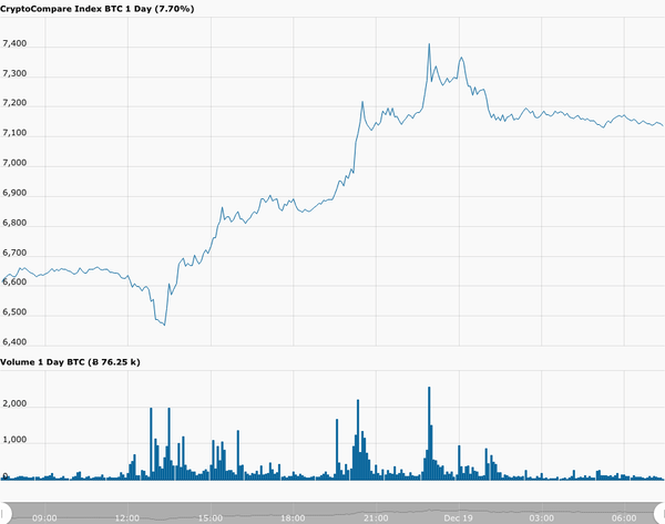 btc-usd
