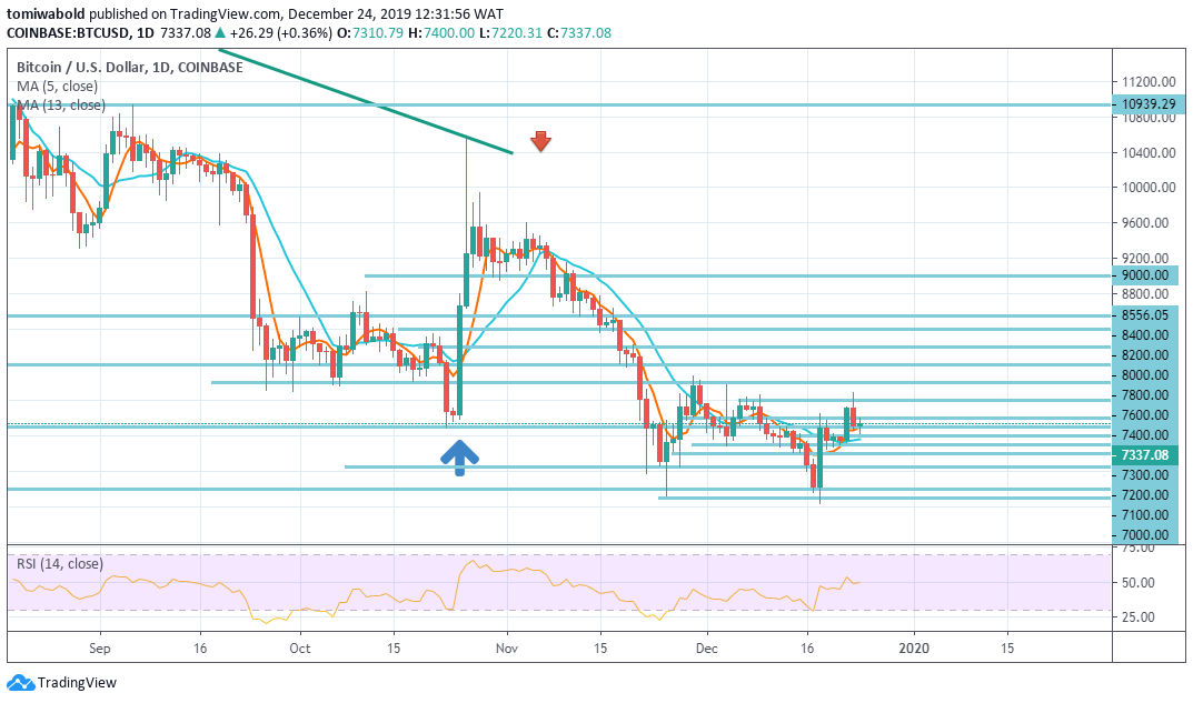 BTCUSD