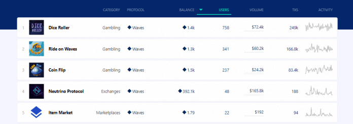 dappradar-waves
