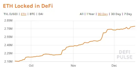 ETH-Defi