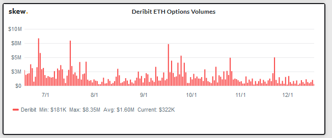 ETH-skew