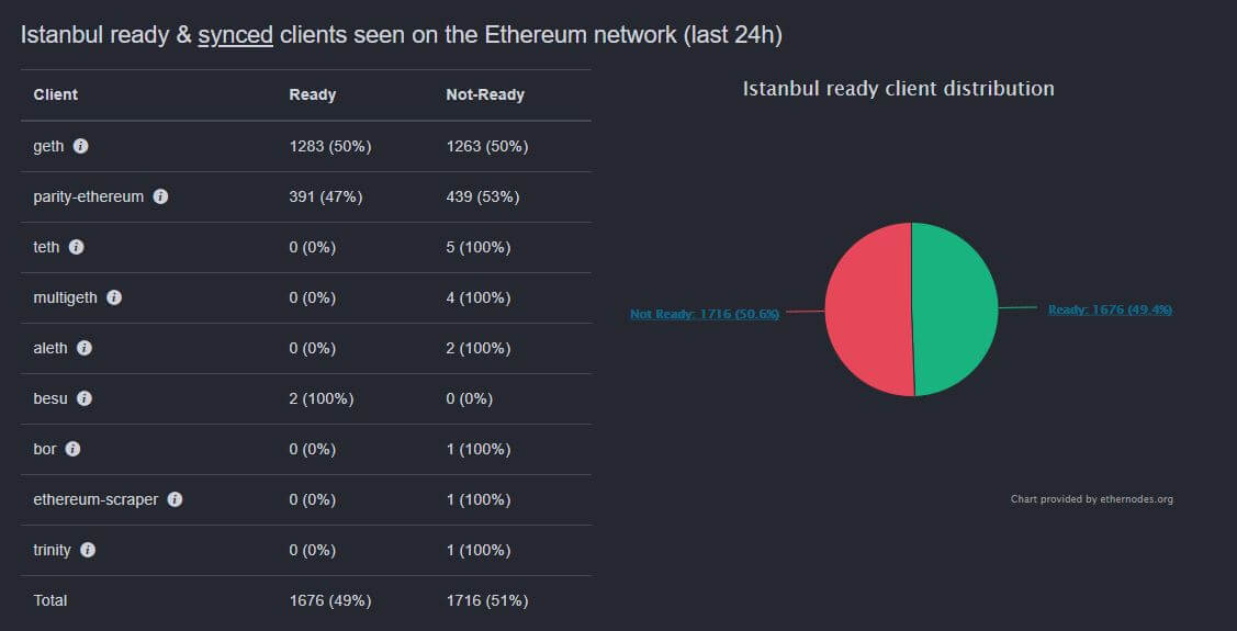 EtherNodes