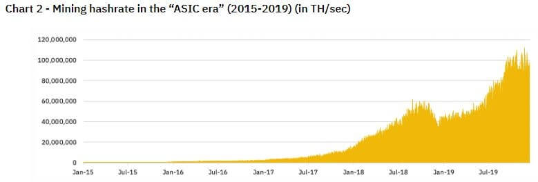 hashrate-power-min