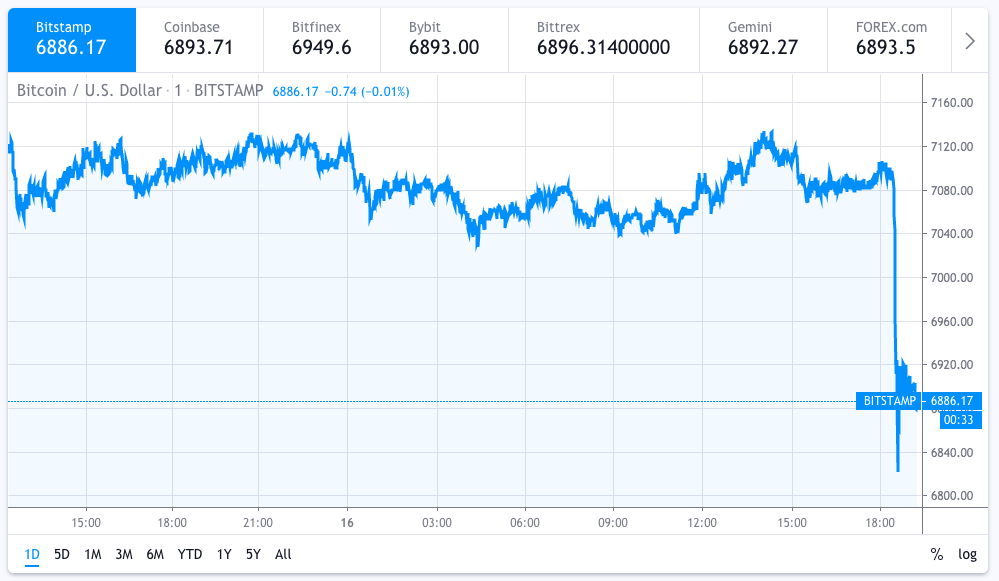 BTC