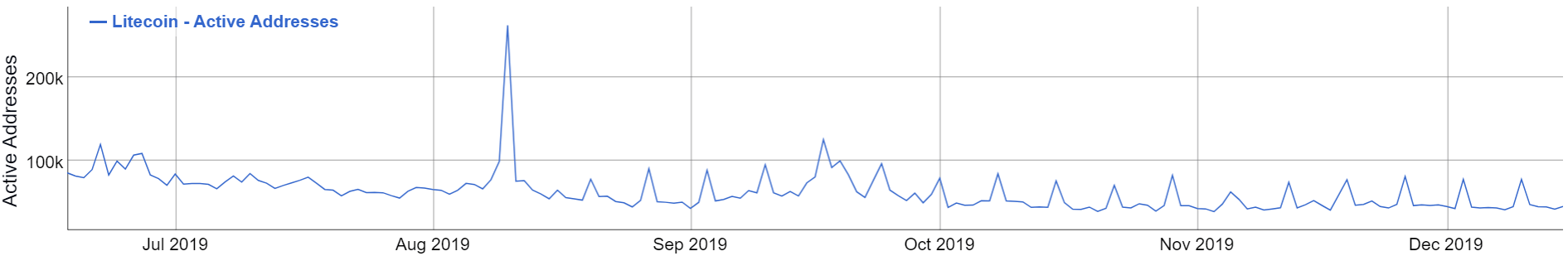 Litecoin