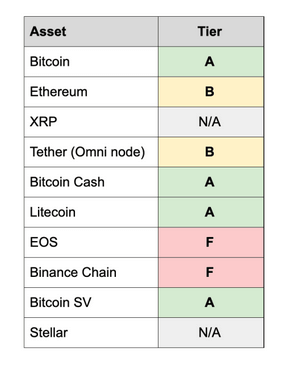 Node