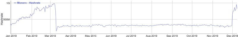 xmr_hashrate