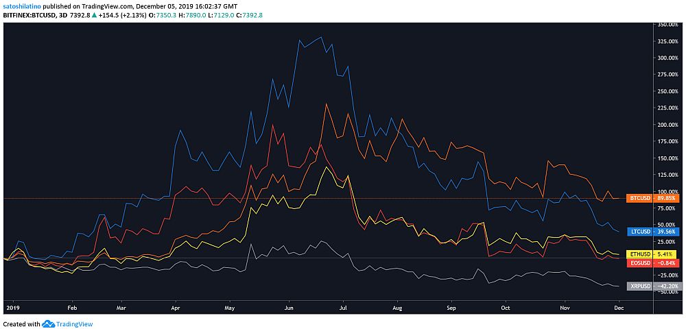XRP Chart