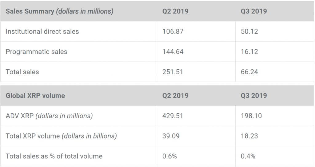 XRP_sales
