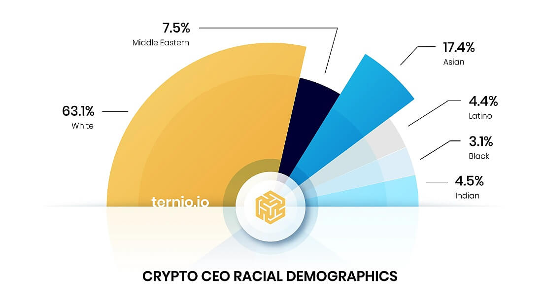 Crypto