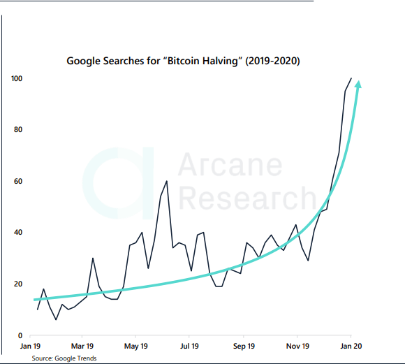 bitcoin halving