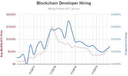 blockchain