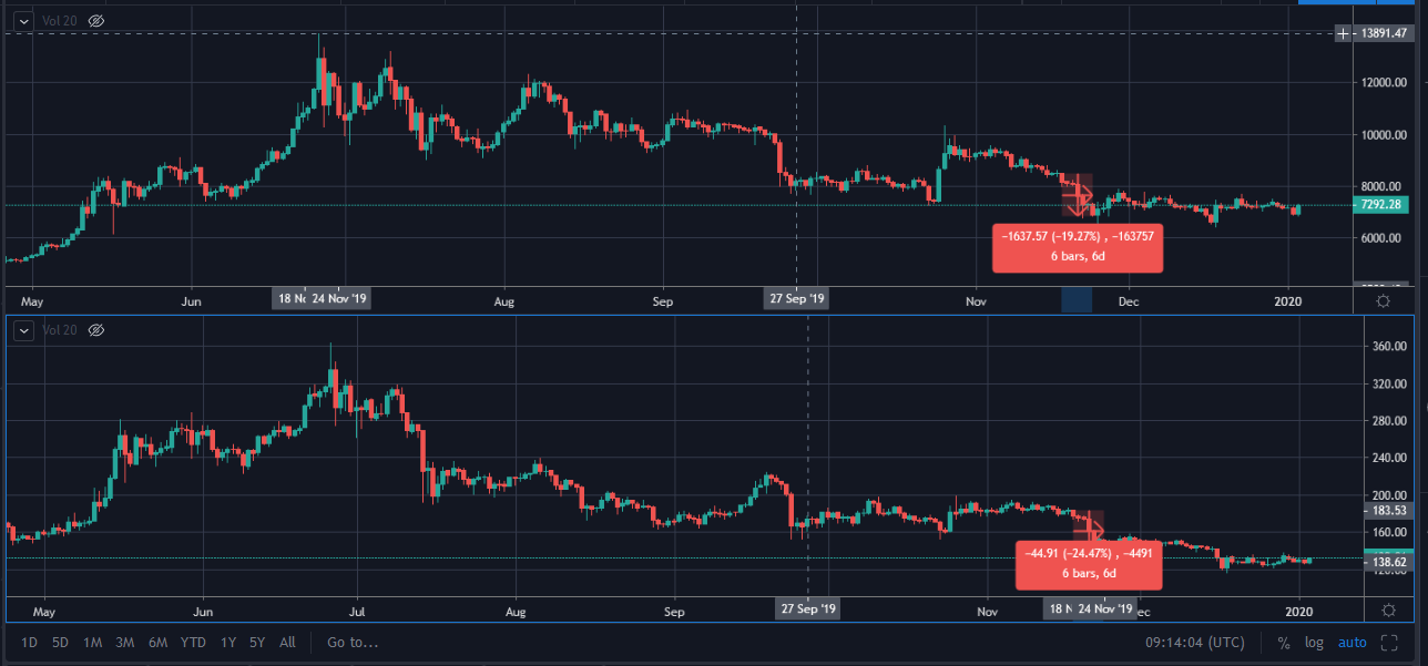 BTC-ETH