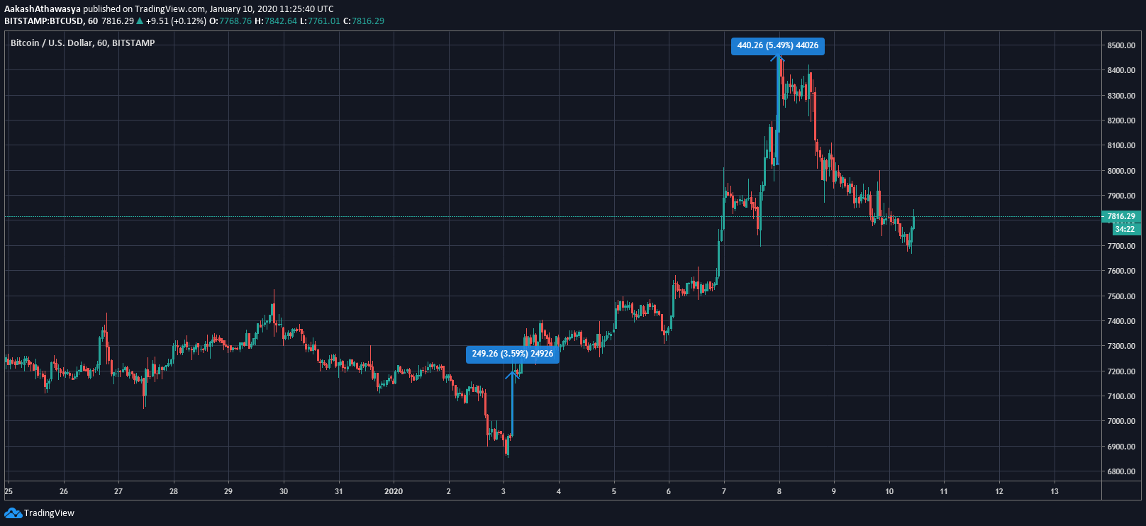 BTC_USD
