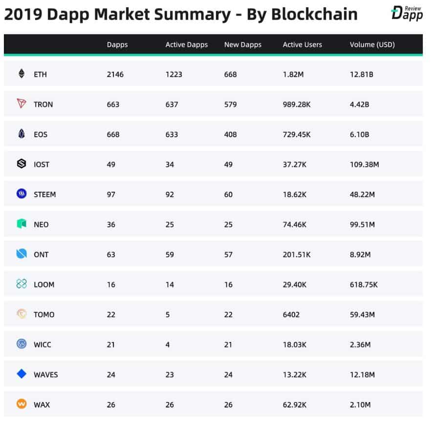 DappReview
