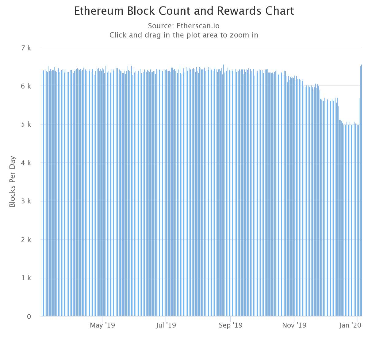 ETH