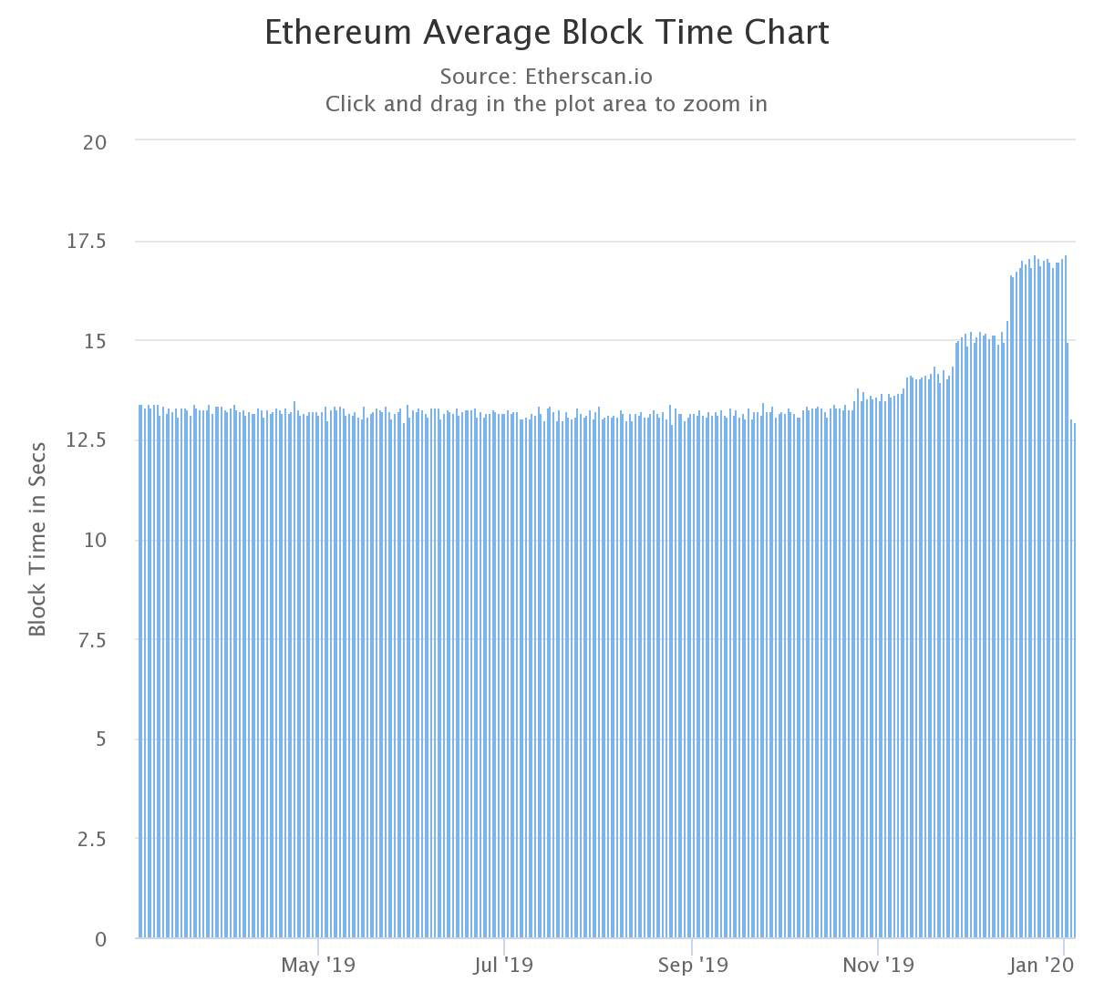 ETH