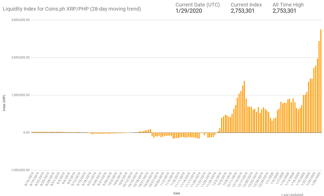 Liquidity-Index-Bot