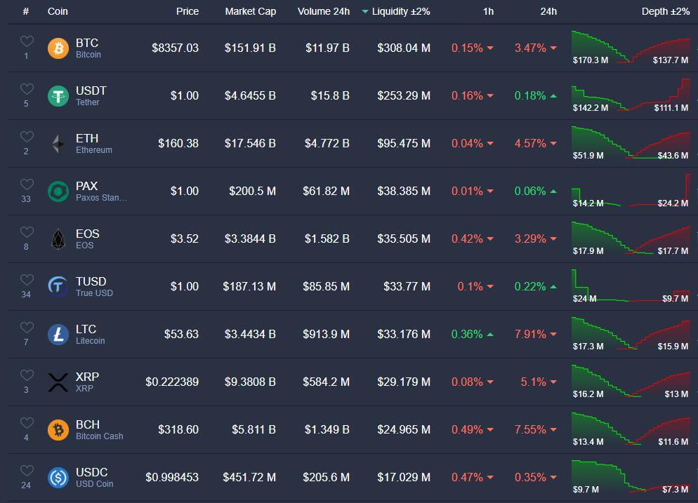 livecoinwatch