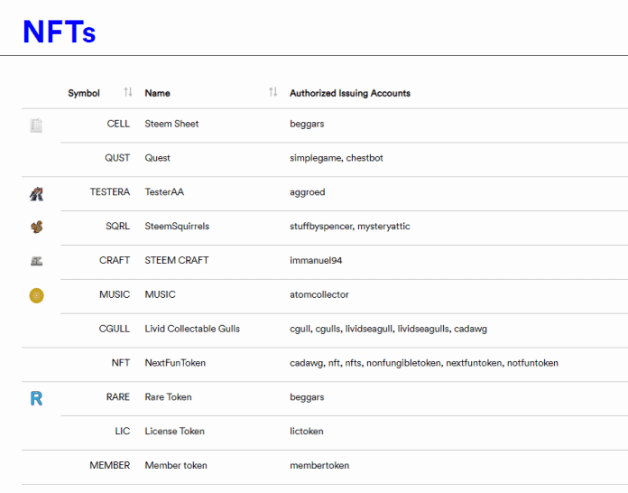 steem-blockchain-nfts