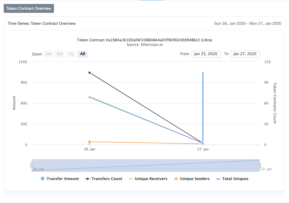 tokenoverview