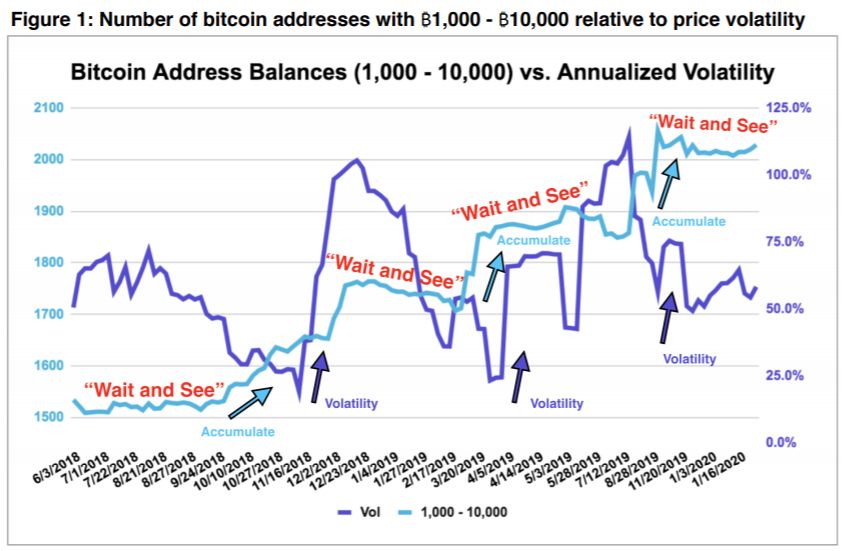Bitcoin-data