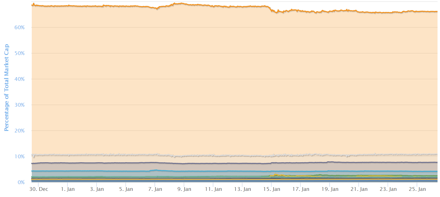 BTC-dominance