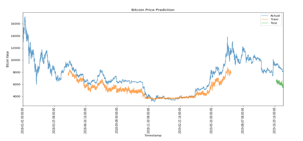 BTC-google