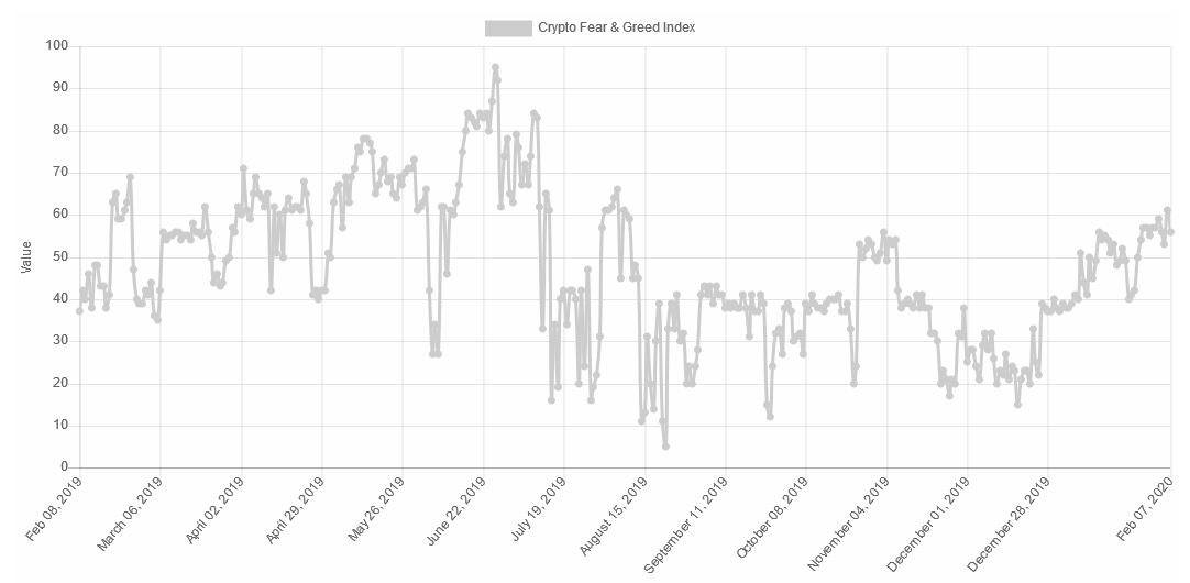BTC-greed-and-index