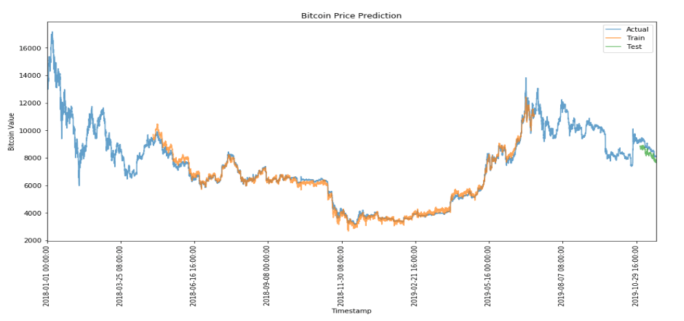 BTC-red