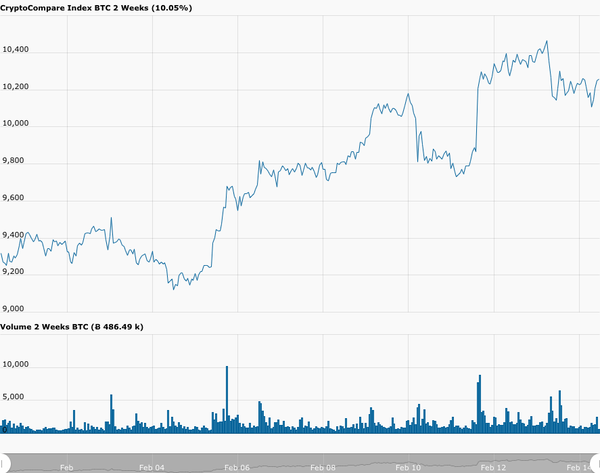 btc-usd