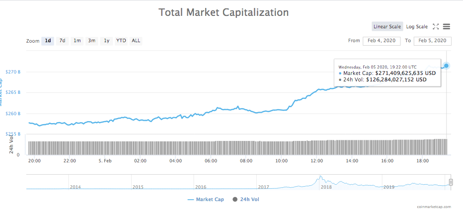 crypto markets