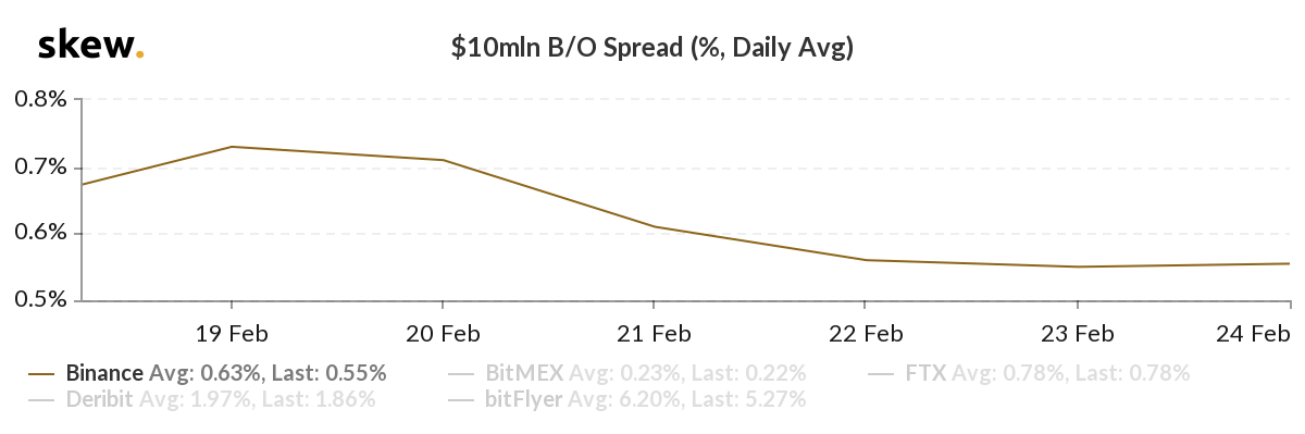 skew_10mln