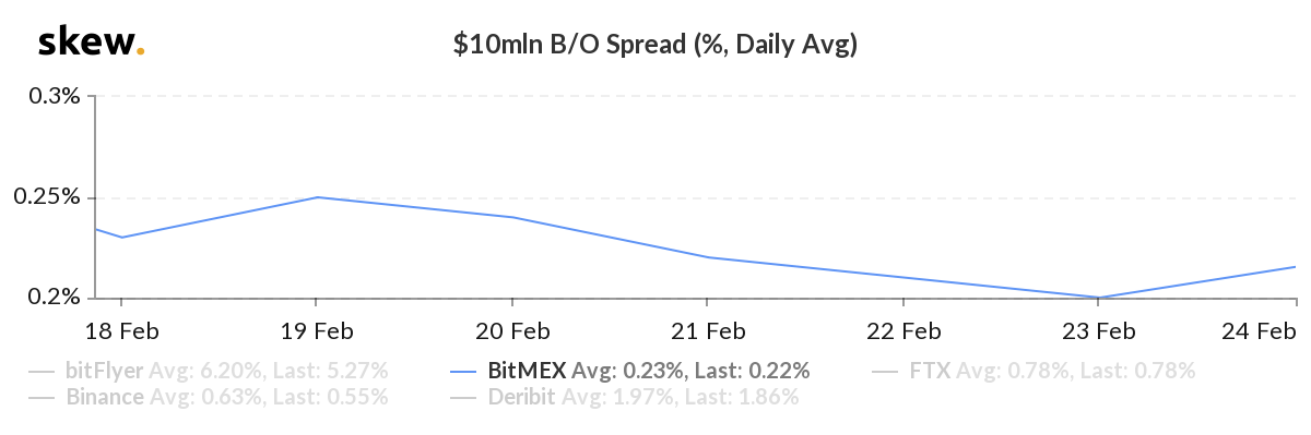 skew_10mln_