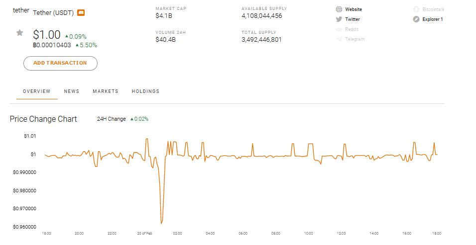 Tether-USDT
