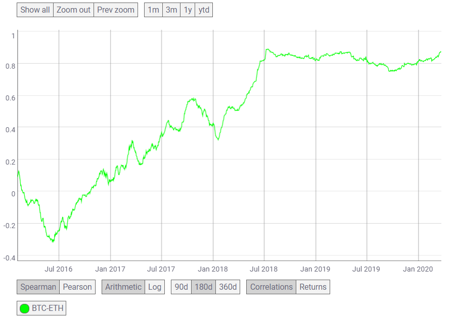 BTC_ETH