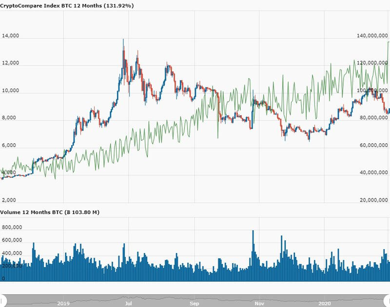 day_cryptocompare_index_btc_usdt