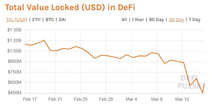 defi