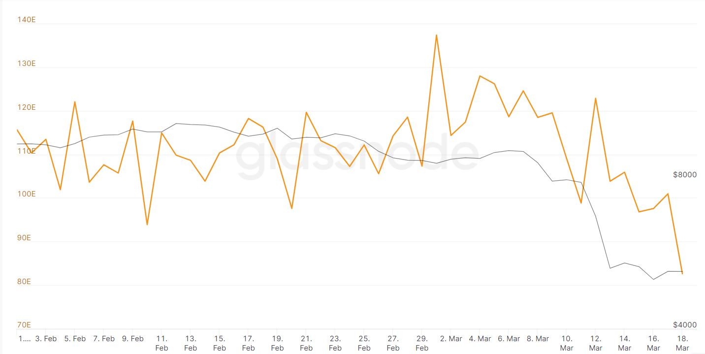 Mean-Hashrate-glass