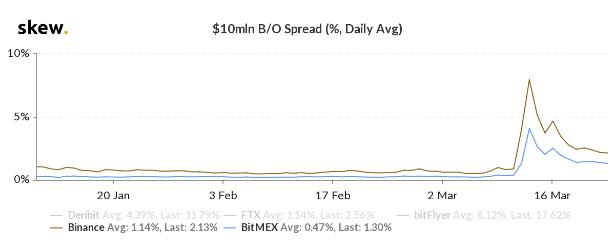 skew_10mln