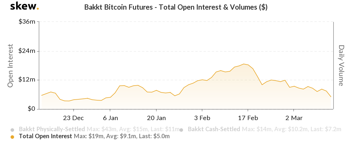 skew_bakkt_bitcoin