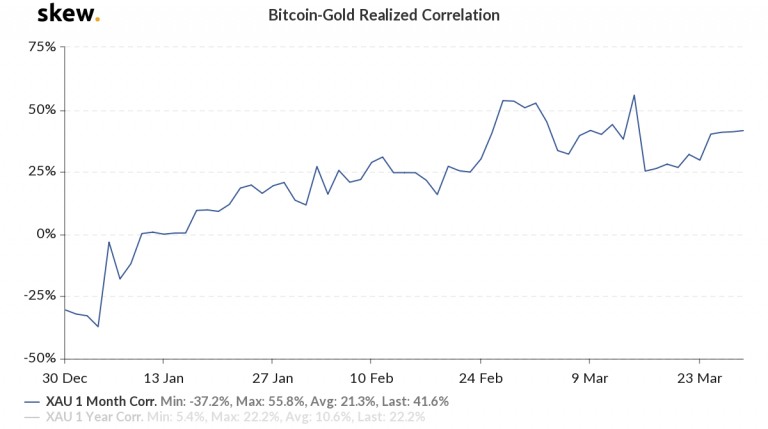 skew_bitcoingold