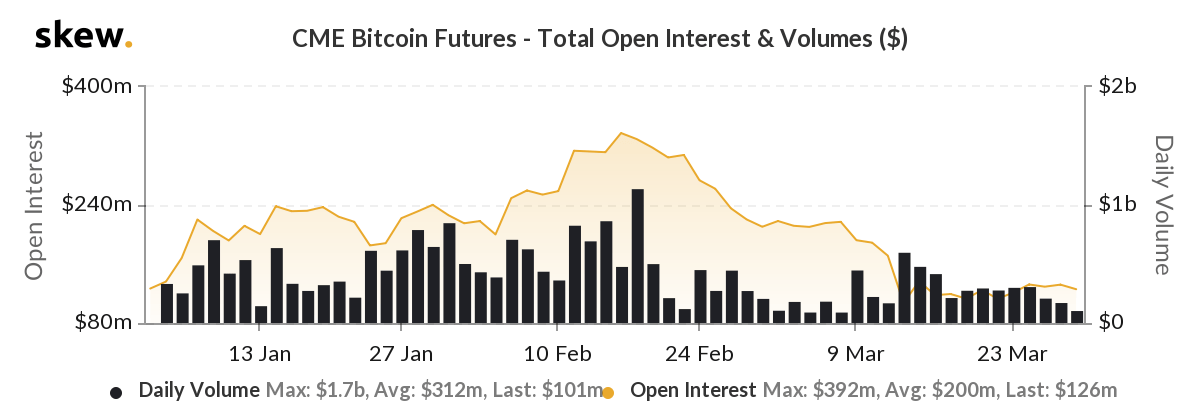 skew_cme_bitcoin