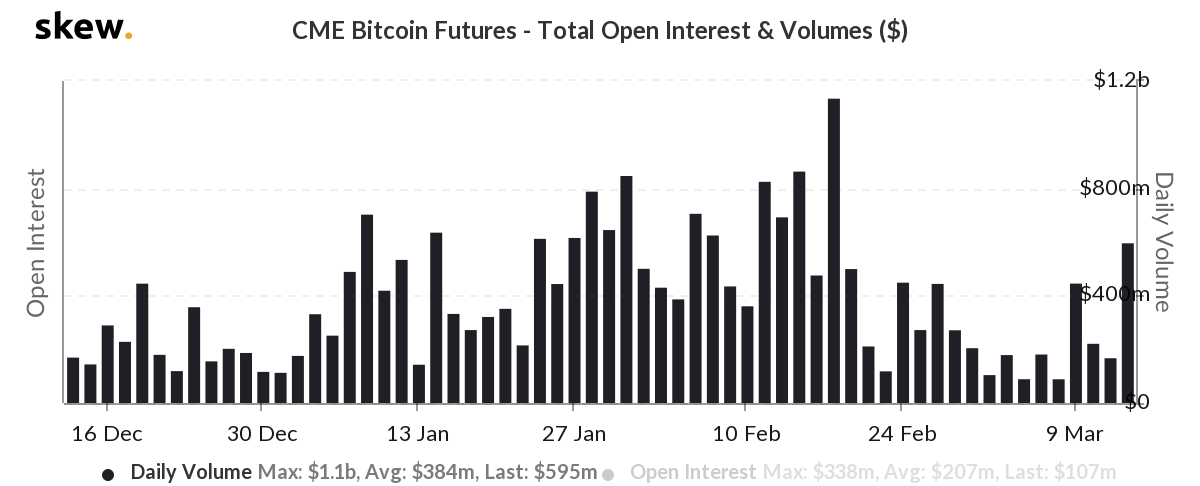 skew_cme_bitcoin