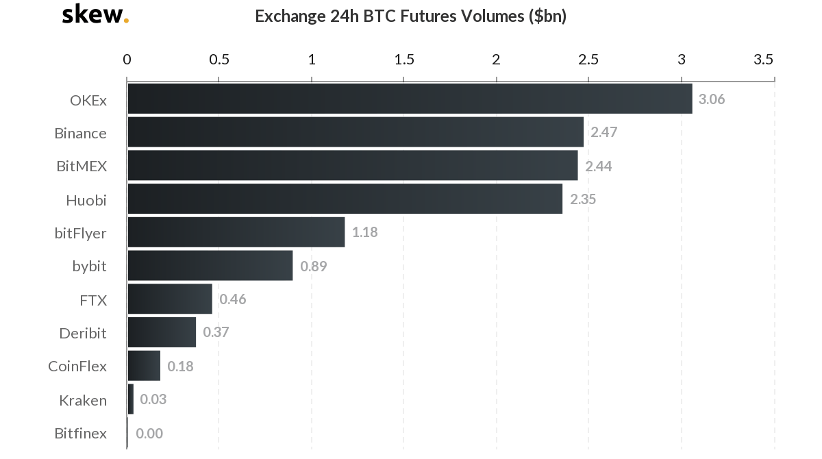 skew_exchange