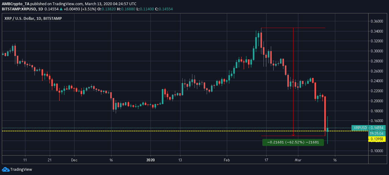 XRP