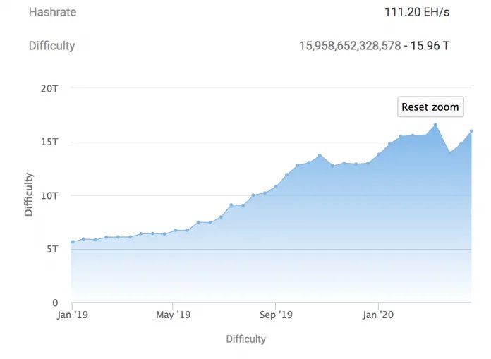 Bitcoin-mining-difficulty