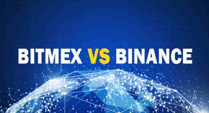 Binance обходит платформу деривативов BitMEX