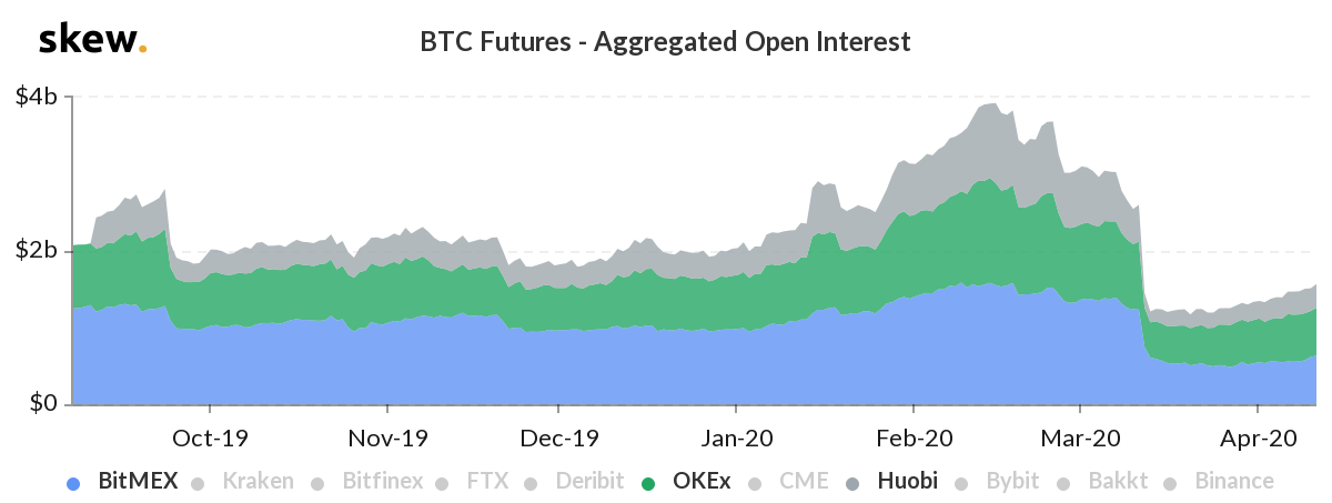 skew_btc